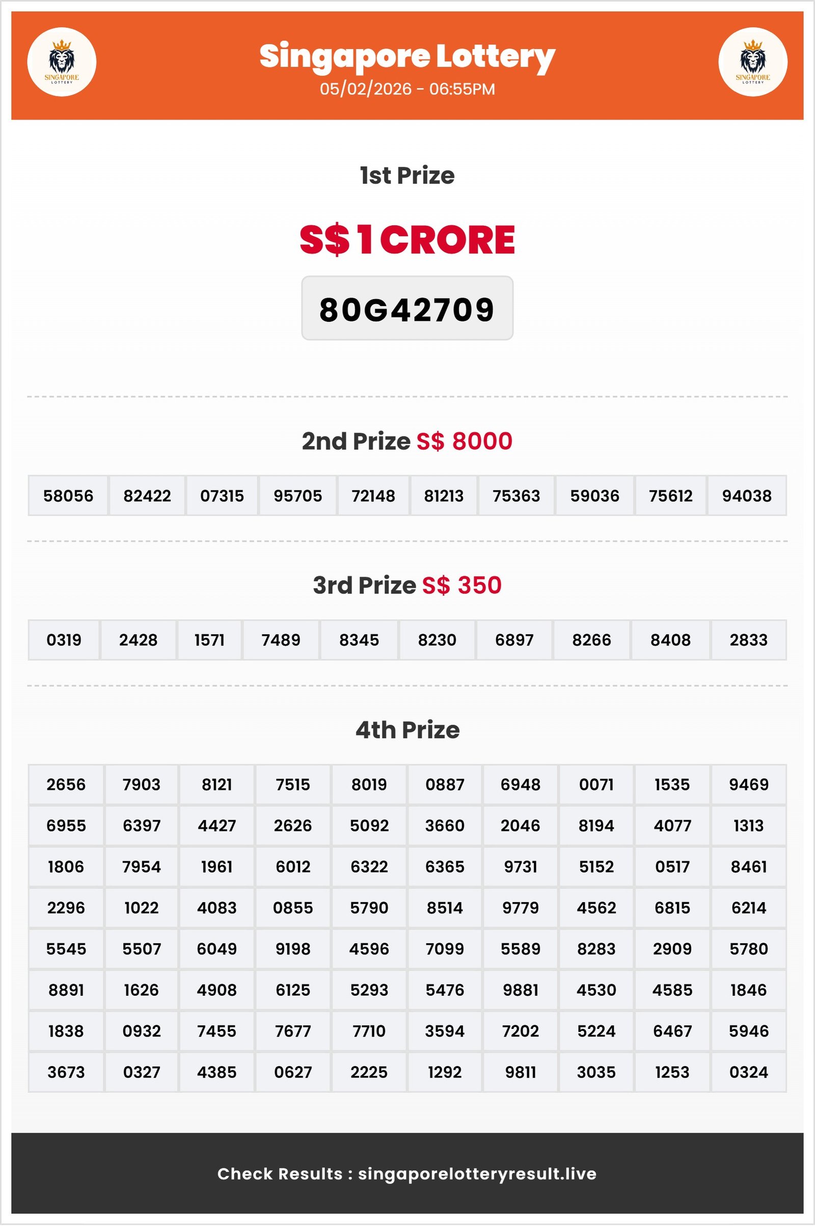 Thumbnail for   05/02/2026 Result | 06:55 PM